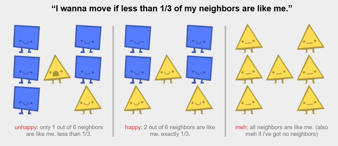 belajar toleransi lewat "Parable of the Polygons"