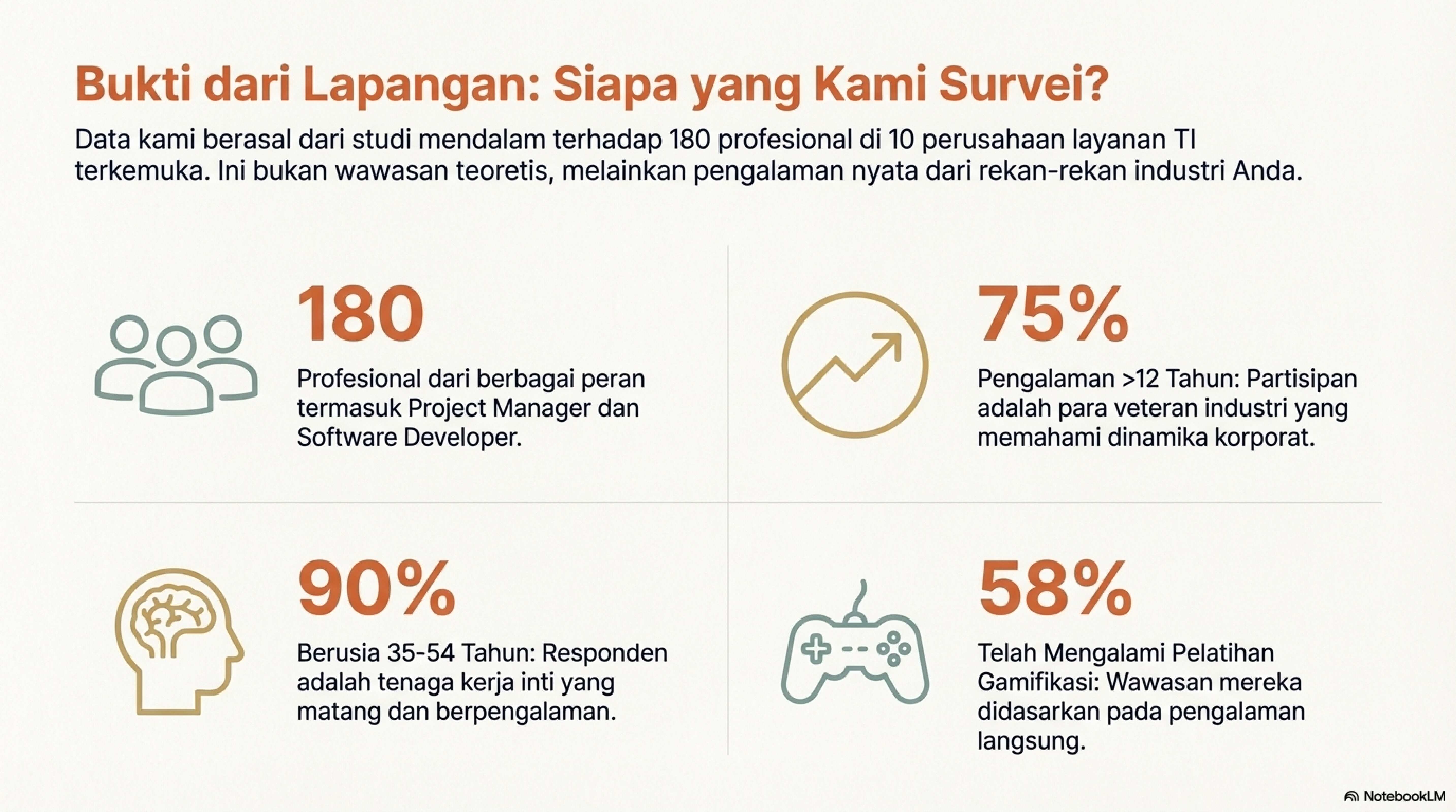 Gamifikasi untuk Korporat